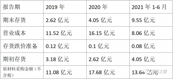 智微智慧盈利秘術：境外供應商疑團待解，實控人曾因走私罪被判刑
