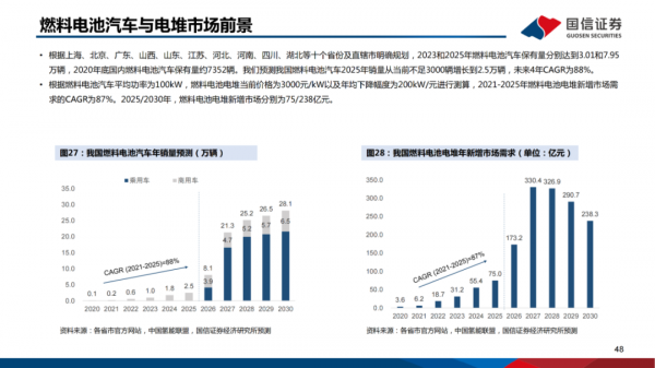 「產業報告」氫能重點產業鏈介紹 「產業報告」氫能重點產業鏈介紹