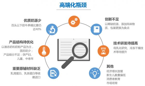 中國乳業:拿什麼迎接第二個黃金十年? 中國乳業:拿什麼迎接第二個黃金十年?