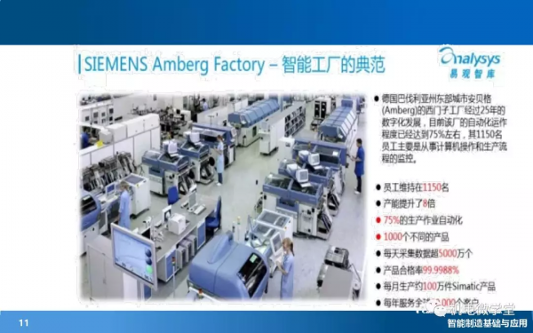166頁PPT搞懂智慧製造數字化基礎