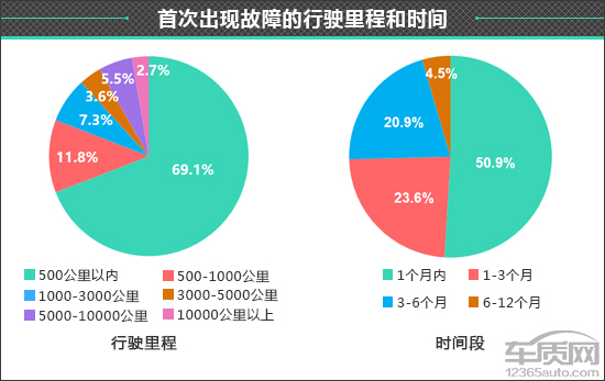 百名車主評新車：2021款第三代哈弗H6