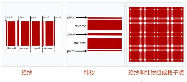 蘇格蘭格子呢（二）：紅色寓義戰鬥，作為軍裝使用時不會露出鮮血