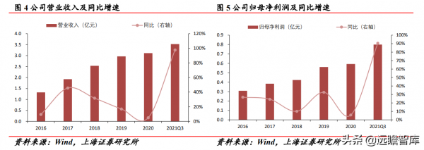 實現技術突破，光力科技：助力半導體劃片機，實現國產商業化