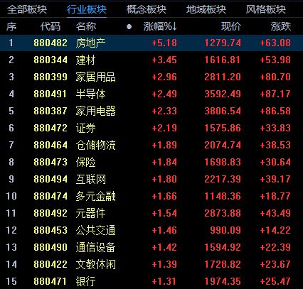 大反攻！趁早買房！今明兩年才是買房的最佳時機&period;&period;&period;