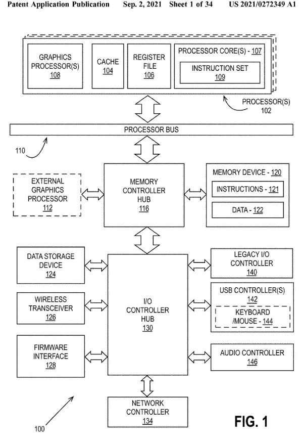 英特爾專利探討新的影象渲染解決方案，預示未來遊戲GPU也將採用多晶片設計