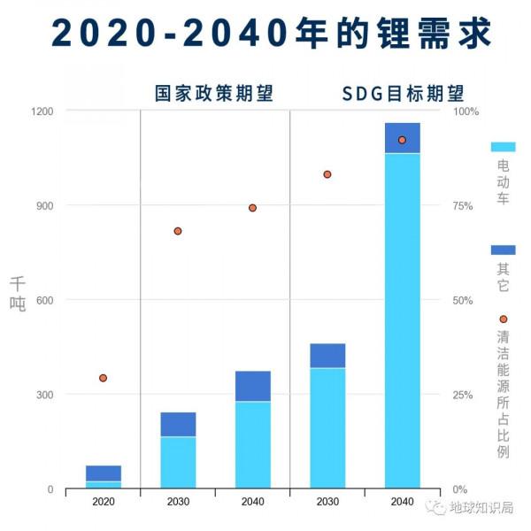一場新的資源爭奪戰，開始了
