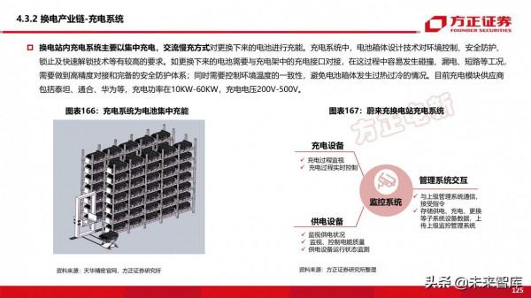 新能源換電產業194頁深度研究報告