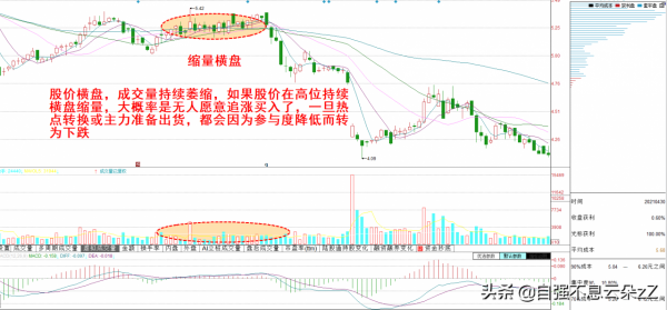 中國股市：出現這些“量價組合”，說明主力正在出貨，散戶要注意