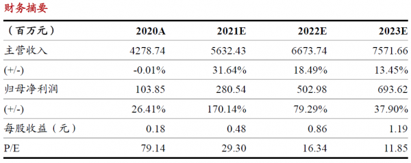 「浙商輕工 | 史凡可/馬莉」曲美家居:引入頭部戰略投資者,Stressless迎來成長新階段 「浙商輕工 | 史凡可/馬莉」曲美家居:引入頭部戰略投資者,Stressless迎來成長新階段
