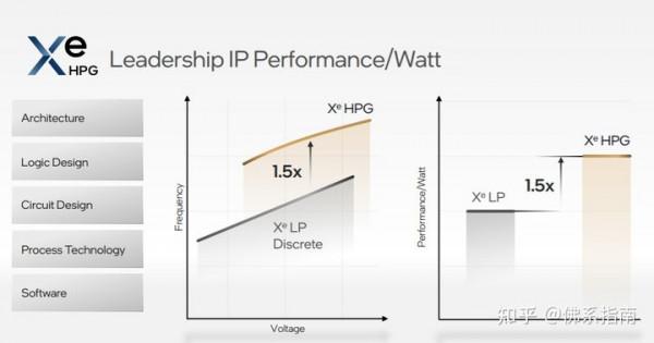 第12代酷睿Alder Lake來了，膝上型電腦續航的春天？