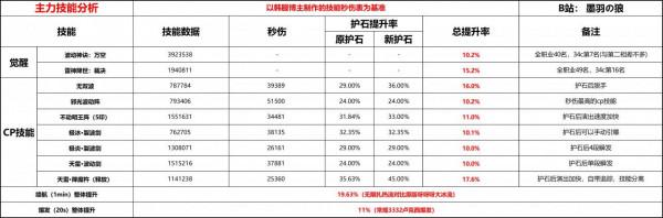 DNF：瞎子這波改版起飛，快來起一個吧