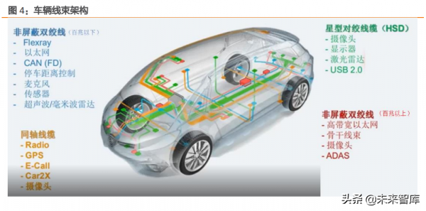 汽車線束行業研究:智慧化電動化雙輪驅動,產業迎來廣闊空間 汽車線束行業研究:智慧化電動化雙輪驅動,產業迎來廣闊空間