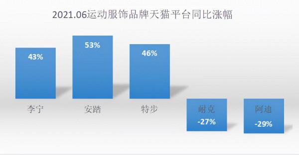 服飾行業大洗牌，品牌拼內功的時候到了