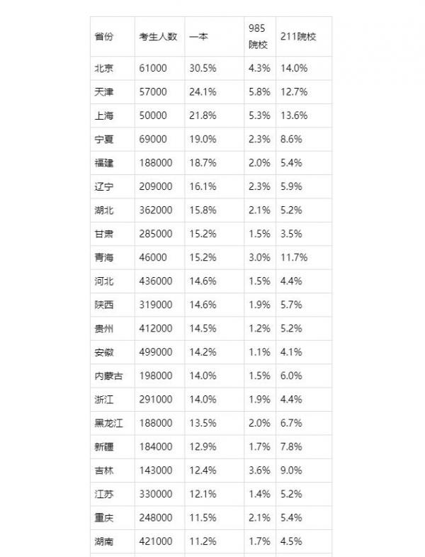 中考錄取率50%,一本上線率不足20%:教育不是為了淘汰學生 中考錄取率50%,一本上線率不足20%:教育不是為了淘汰學生