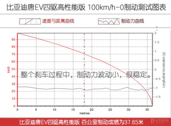 4.4s破百，帶刀片電池！2021款唐EV變化有多大？老車主都羨慕了