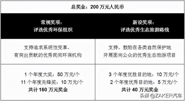 福特做了一件事,將改變很多人的“詩和遠方” 福特做了一件事,將改變很多人的“詩和遠方”