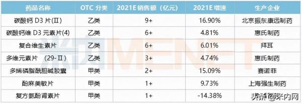 140個OTC藥賣過億！4大超10億中成藥曝光，國藥、葵花暴漲
