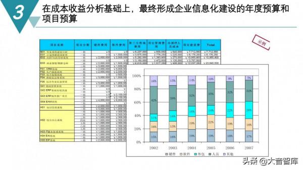 精品PPT|智慧製造數字化工廠建設規劃方案