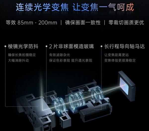 手機拍照到頭了?誰會創造再一次手機影像突破? 手機拍照到頭了?誰會創造再一次手機影像突破?