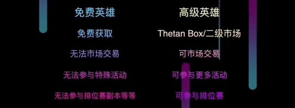 西坦的遊戲代幣