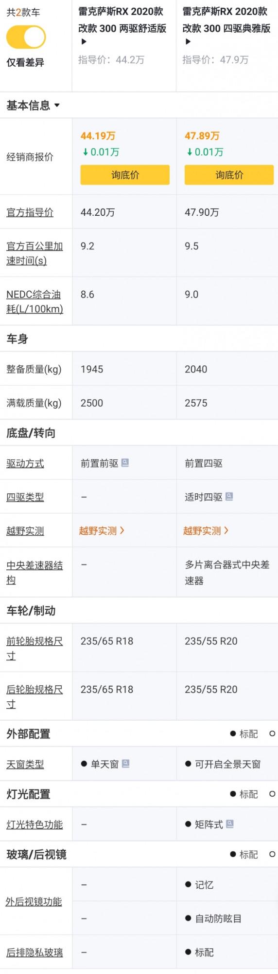 雷克薩斯RX配置解讀，日系豪華中大型SUV，實力表現如何