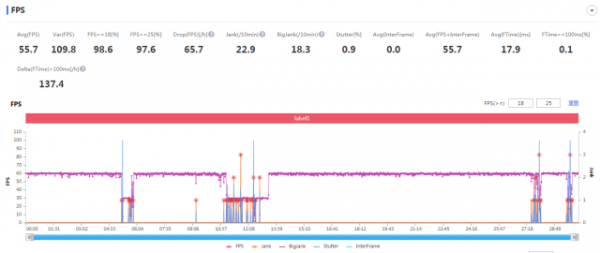 英雄聯盟手游上線!新老手機晶片都能輕鬆駕馭? 英雄聯盟手游上線!新老手機晶片都能輕鬆駕馭?