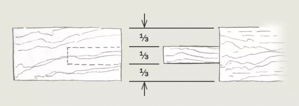 初學者指北:零基礎上手“榫卯”,走進木工接合第一站 初學者指北:零基礎上手“榫卯”,走進木工接合第一站