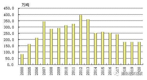 中國奶業經濟月報2021年09月