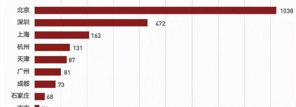 清華、北大畢業生，為何不願意去上海發展？真實原因很&OpenCurlyDoubleQuote;接地氣&rdquo;
