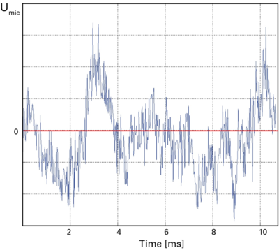 為什麼聲音最大是194分貝?如果超過能量極限,聲音會變成什麼? 為什麼聲音最大是194分貝?如果超過能量極限,聲音會變成什麼?