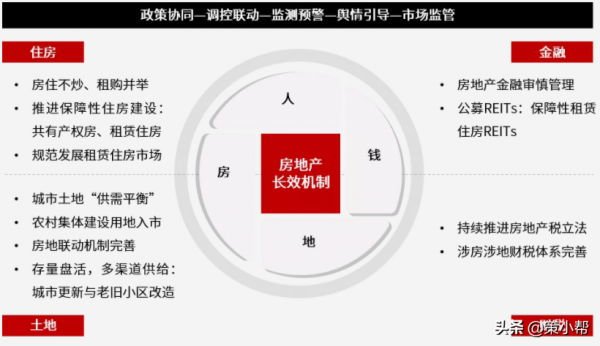 年終盤點｜2021年度全國房地產政策報告