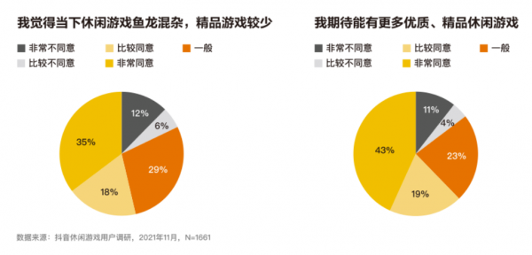 《2021休閒遊戲報告》:全球78%下載僅有23%收入 《2021休閒遊戲報告》:全球78%下載僅有23%收入