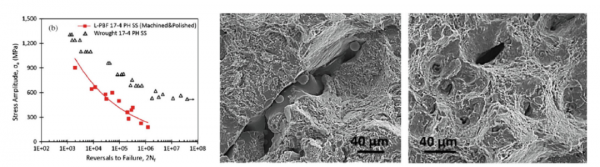 西北工業大學-面向增材製造的拓撲最佳化研究現狀與挑戰