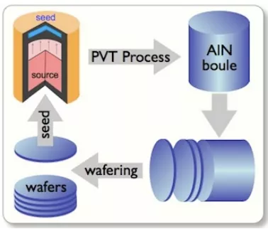 AlN單晶襯底-2英寸不是終點