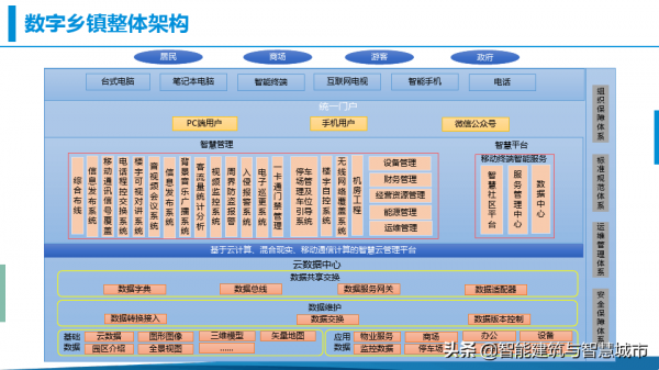 鄉村振興-數字鄉鎮綜合解決方案