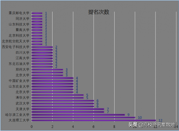 2020年度國家技術科學獎,6所一流高校表現搶眼 2020年度國家技術科學獎,6所一流高校表現搶眼
