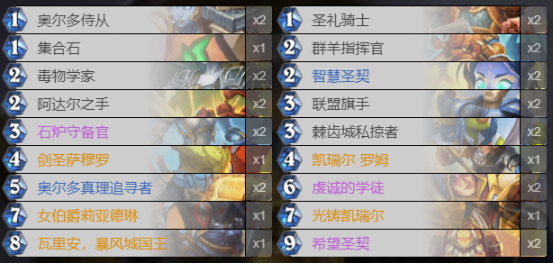 構築討研：瑞爾騎