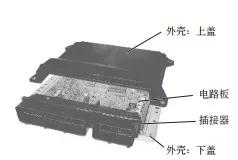 汽車技術:電子控制單元 汽車技術:電子控制單元
