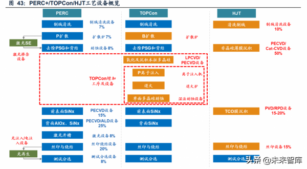 機械行業深度研究及2022年投資策略：順勢而為