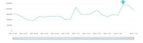 中消協雙11點名:匡威斐樂預付反多花錢,歐萊雅虛假髮貨 中消協雙11點名:匡威斐樂預付反多花錢,歐萊雅虛假髮貨
