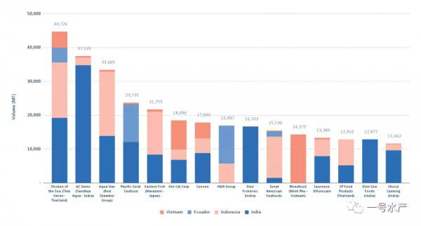 揭露！這是全球最大的蝦類進口國！其競爭程度，非常慘烈