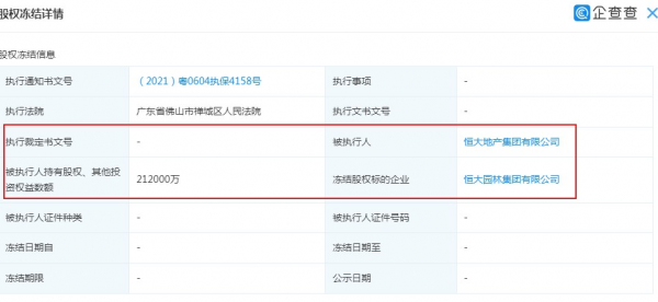 恆大地產所持恆大園林21&period;2億元股權因財產保全被凍結