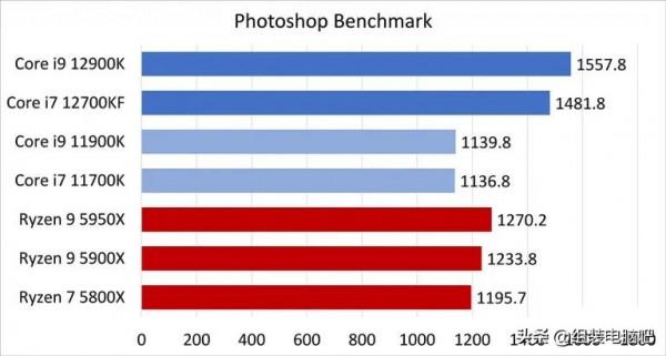 Intel 12代Core i9-12900K、Core i7-12700KF處理器效能實測