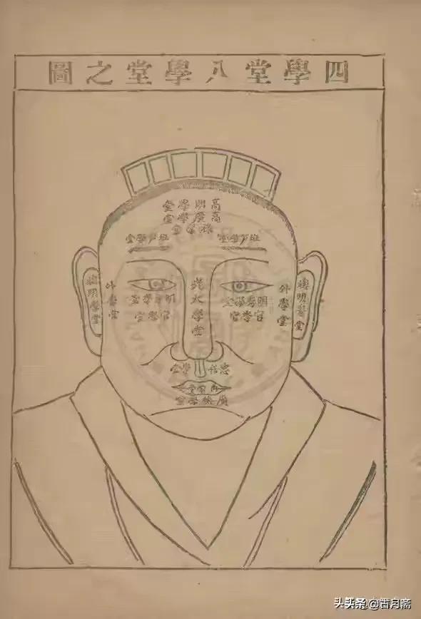 《麻衣相術秘訣》