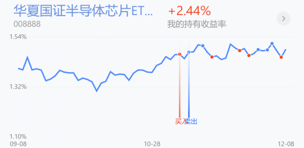 白酒、醫療、證券領漲減倉嗎？軍工領跌加嗎？新能源、半導體策略