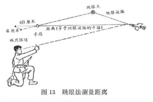 拿手指比就知敵軍位置,2000米內零誤差,偵察兵如何定位座標? 拿手指比就知敵軍位置,2000米內零誤差,偵察兵如何定位座標?