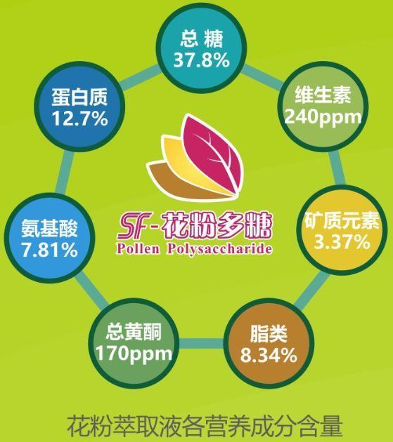 花粉多糖和氨基酸肥哪個才是作物促根首選?聽聽專家怎麼說 花粉多糖和氨基酸肥哪個才是作物促根首選?聽聽專家怎麼說