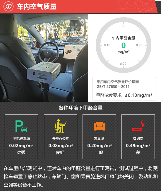 2021款特斯拉Model Y新車商品性評價