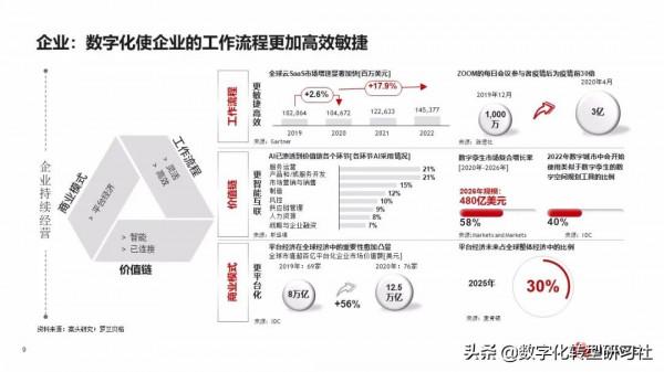 華為數字化轉型從戰略到執行6個角度4個層次4個階段（102頁PPT）