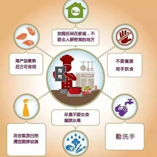 諾如病毒來襲，這些防控知識請牢記